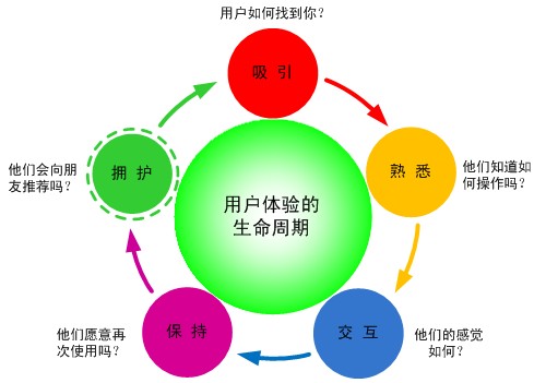 武汉网站建设过程中的用户体验